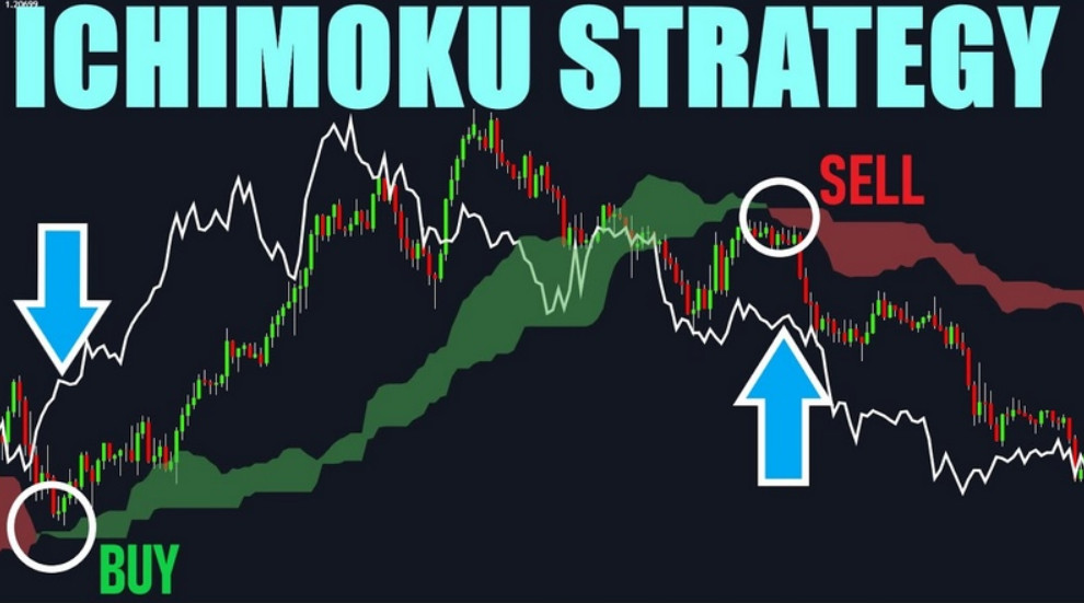تصویر استراتژی ایچیموکو